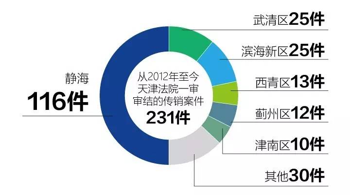 抄底靜海傳銷(xiāo)窩點(diǎn)
