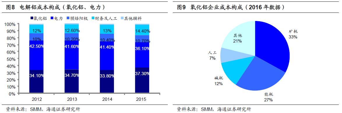 煤、鋼、有色，誰在竊喜，誰在憂慮？
