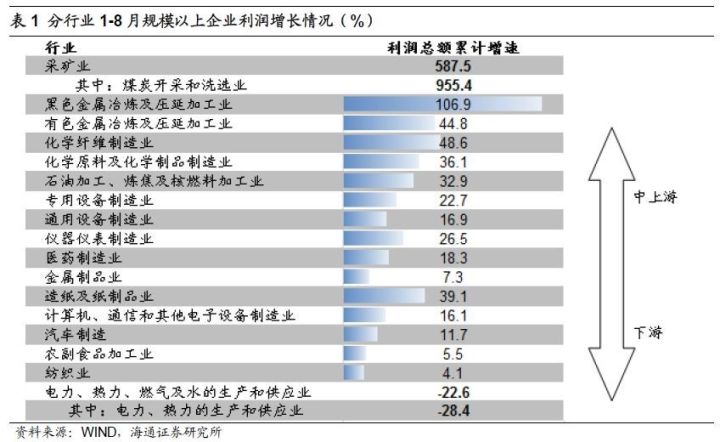 煤、鋼、有色，誰在竊喜，誰在憂慮？