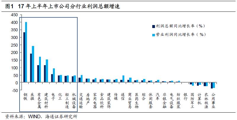 煤、鋼、有色，誰在竊喜，誰在憂慮？