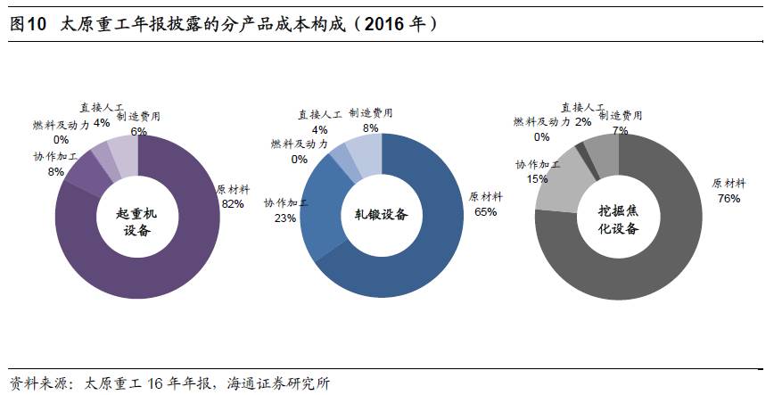 煤、鋼、有色，誰在竊喜，誰在憂慮？