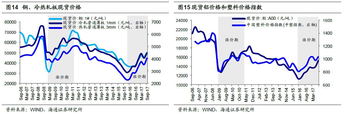 煤、鋼、有色，誰在竊喜，誰在憂慮？